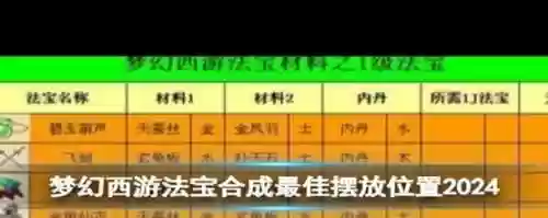 梦幻西游惊魂铛法宝合成，梦幻西游惊魂铃有用么插图1