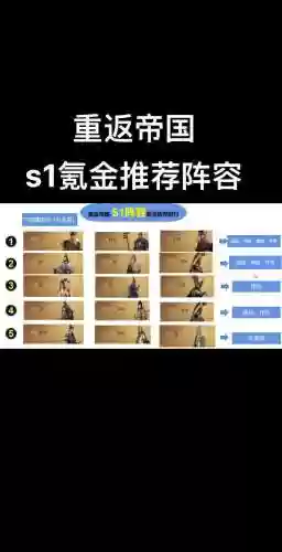 重返帝国武圣阵容搭配攻略，重返帝国能赚钱吗插图