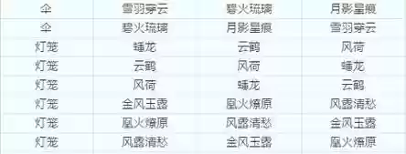 梦幻西游转换角色宝珠对应斧子，梦幻西游转换角色宝珠对应斧子还是武器插图1