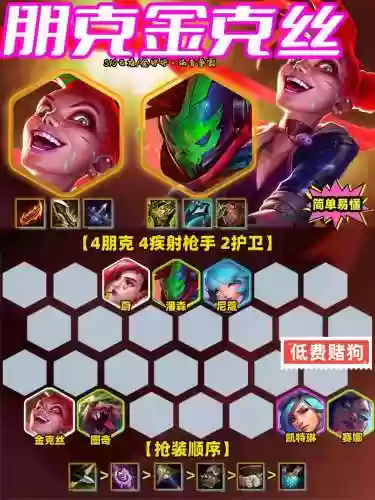 朋克队阵容搭配，朋克队阵容搭配推荐插图