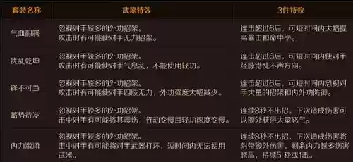 九阴装备怎么升品，九阴武器怎么升品插图1