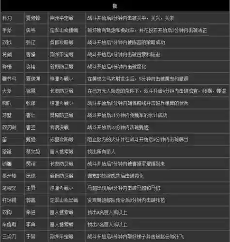 真三国无双7猛将传稀有武器属性，真三国无双7猛将传武器特性插图1