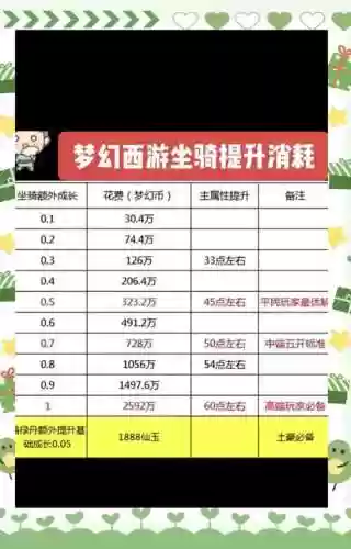 梦幻西游2打造熟练度有什么用，梦幻西游打造熟练度越高越容易出极品-插图1