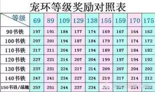 梦幻西游144跑人物环，梦幻西游144跑人物环奖励插图1