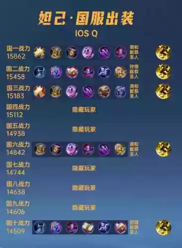 妲己最高输出装备，妲己最高输出装备和铭文插图1