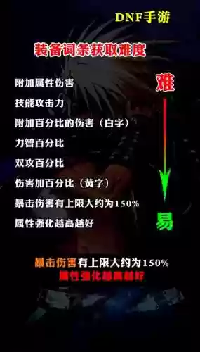 dnf怎么看装备黄白字，dnf怎么看自己装备词条插图1