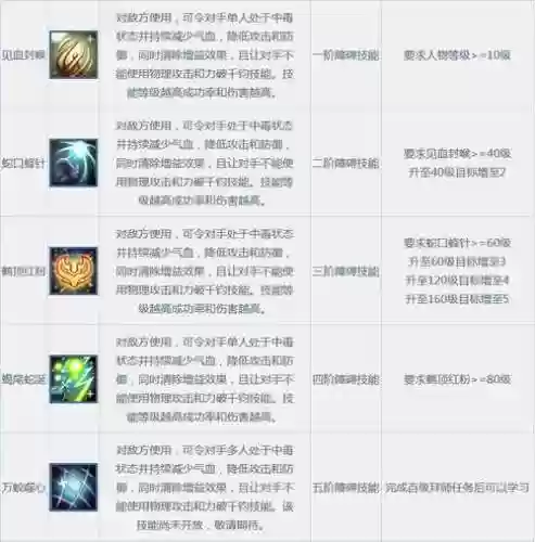 问道全屏技能，问道技能快捷键插图