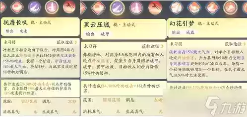 重剑如何加技能点,重剑使用招数插图1 重剑如何加技能点,重剑使用招数插图1