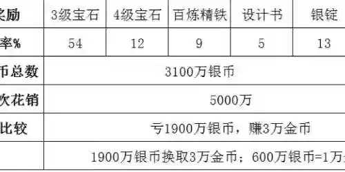 梦幻西游手游押高镖划算吗，梦幻西游手游押高级镖能得什么-插图