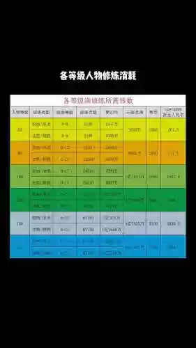 梦幻西游宝宝修炼果17，梦幻西游宝宝修炼果计算器插图