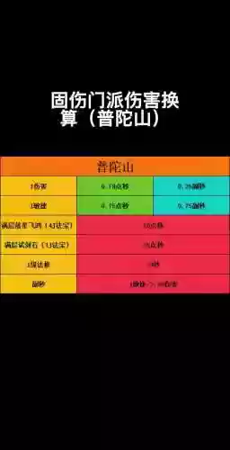 普陀山70技能伤害加倍，普陀山加伤害有用吗插图1
