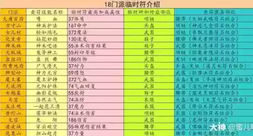 梦幻西游物理系打什么临时符插图1