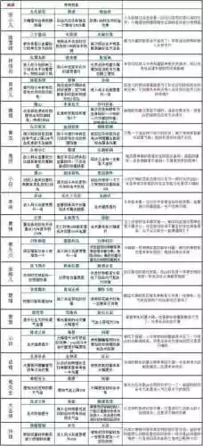 梦诛手游仙侣阵容搭配，梦诛仙侣礼物插图