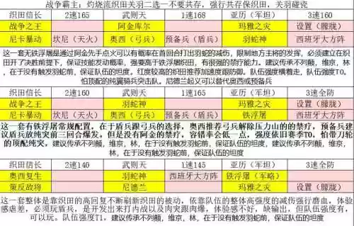 文明与征服日式阵容搭配，文明与征服阵容攻略插图