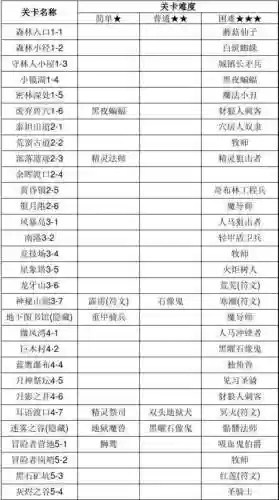 魔卡幻想技能查询，魔卡幻想奖励插图