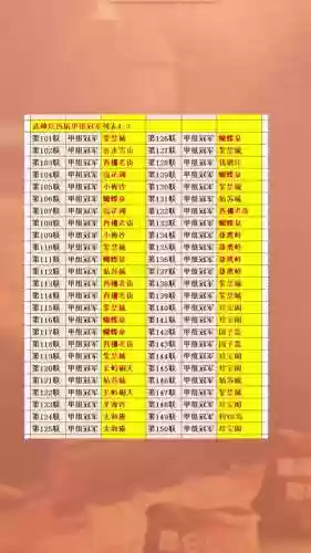 梦幻西游服战冠军团队，2020梦幻西游服战冠军列表插图