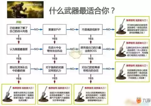 黑魂31.13最强武器，黑魂3115武器推荐插图1