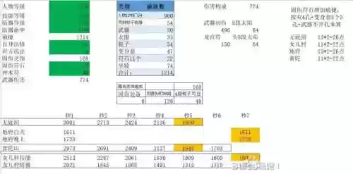 梦幻西游需要什么配置的电脑配置，梦幻西游需要什么配置的电脑配置够用插图1