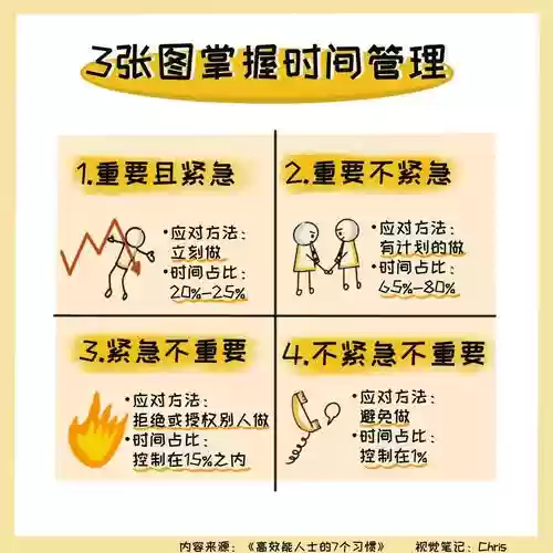 时间阵容搭配，时间系招式技能插图