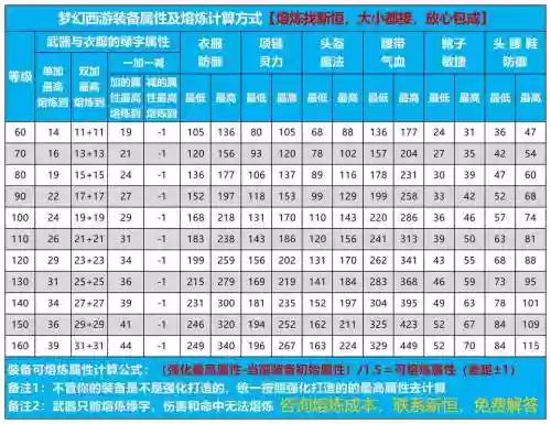 梦幻110武器怎么开孔，梦幻110级武器属性范围插图1