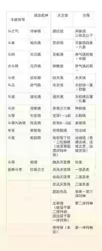 武动苍穹主宰装备升级，武动苍穹进阶数据插图