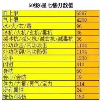 天龙八部什么时候可以洗装备，天龙八部什么时候可以洗装备属性插图1