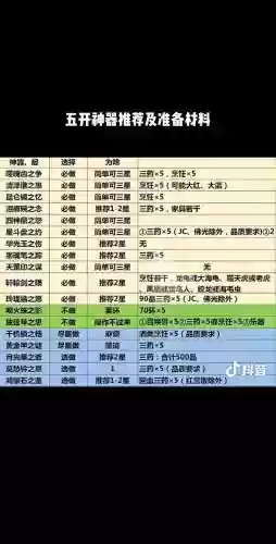 梦幻西游神器5x难度排行，梦幻西游5x神器哪个好杀插图