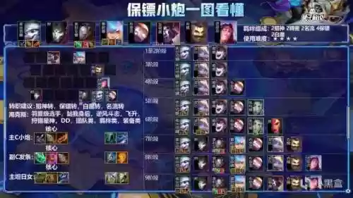 新版云顶保镖阵容搭配，云顶之弈保姆教程插图1