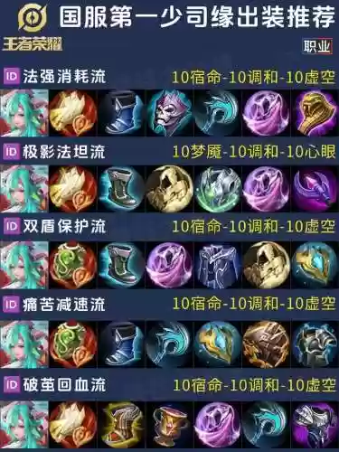 少司命阵容搭配，少司命出装插图1