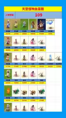 梦幻西游109的怎么这么多，梦幻109lg插图