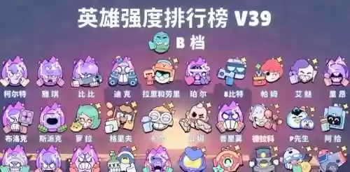 荒野乱斗双射手搭配阵容,荒野乱斗哪个射手值得培养插图1 荒野乱斗双射手搭配阵容,荒野乱斗哪个射手值得培养插图1