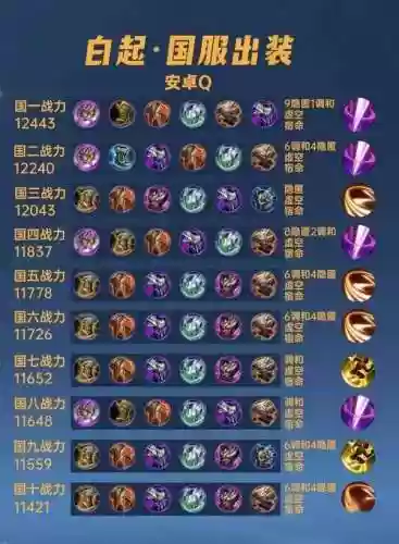 王者荣耀白金最强阵容搭配，王者荣耀白金什么英雄好上分插图