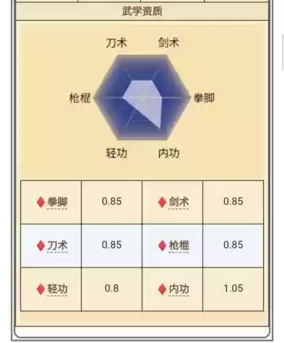 烟雨江湖双棍阵容搭配推荐，烟雨江湖棍主角加点插图1