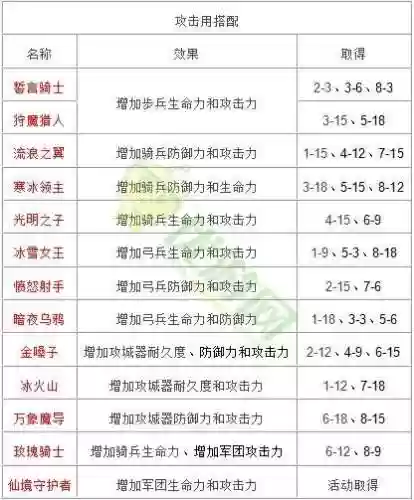 王国纪元野怪阵容搭配，王国纪元野怪刷新顺序插图