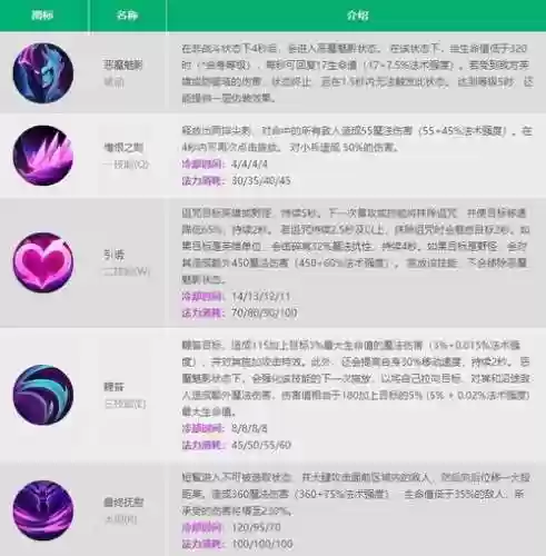寡妇被动技能，寡妇主几技能插图