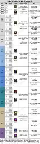 寻仙里怎么强化装备属性吗,寻仙怎么把武器的强化拿下来插图 寻仙里怎么强化装备属性吗,寻仙怎么把武器的强化拿下来插图