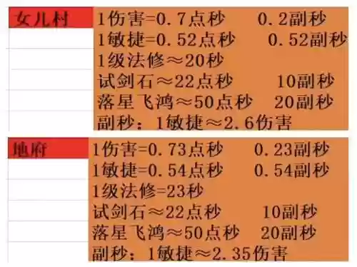 梦幻西游天机城固伤怎么点经脉,梦幻天机城固伤公式插图 梦幻西游天机城固伤怎么点经脉,梦幻天机城固伤公式插图