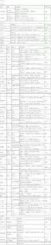 仙剑装备百炼数量表格，仙剑奇侠传武器装备插图1