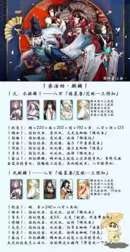 阴阳师阵容搭配理解和效果插图1