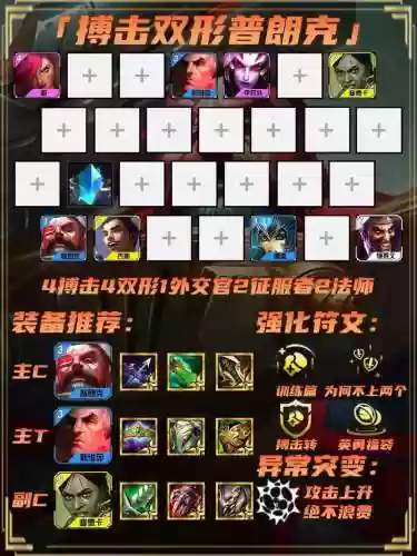 双城之战固定阵容搭配，双城之战有哪些英雄插图1