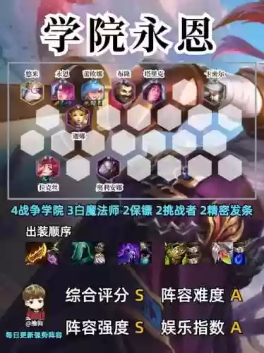 双城之战帝国阵容怎么搭配，双城之战有哪些英雄插图1