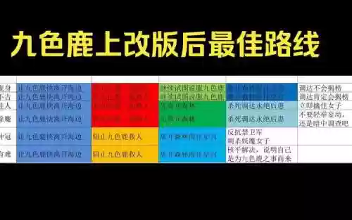 梦幻西游九色鹿奖励最好路线，梦幻西游九色鹿最佳攻略插图1