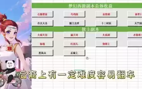 梦幻西游2副本哪个收益好，梦幻西游2副本攻略大全插图1