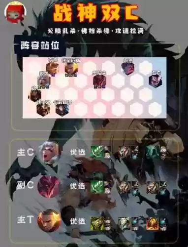 云顶决斗大师阵容怎么搭配，云顶决斗大师阵容出装插图1