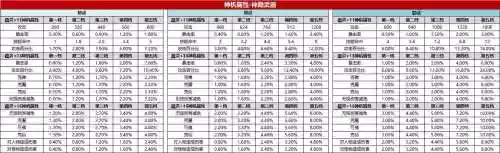 神隐武器灵石，神隐装备蕴灵插图