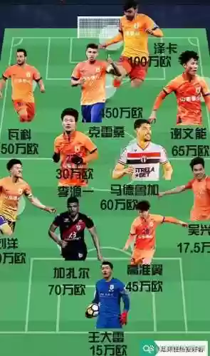 所有年份首发阵容搭配，今年首发阵容插图1