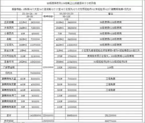 新倩女技能书价格，新倩女 各职业介绍 2019插图1