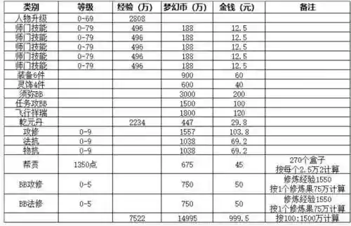 梦幻西游哪个门派好赚钱，梦幻西游什么门派好赚钱插图