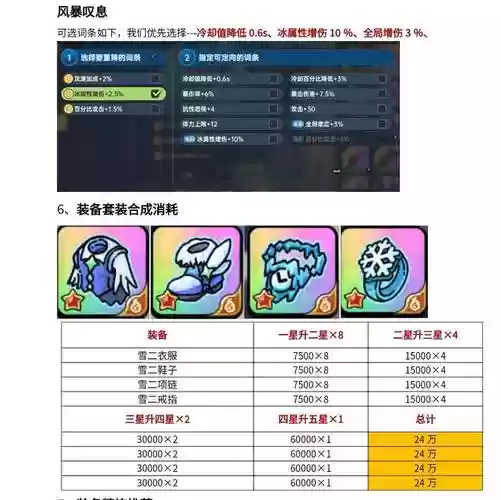 冰雪套和武器冲突吗，冰雪套升级100插图