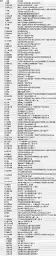 宝可梦究极日月技能机，宝可梦究极日月技能机怎么用插图